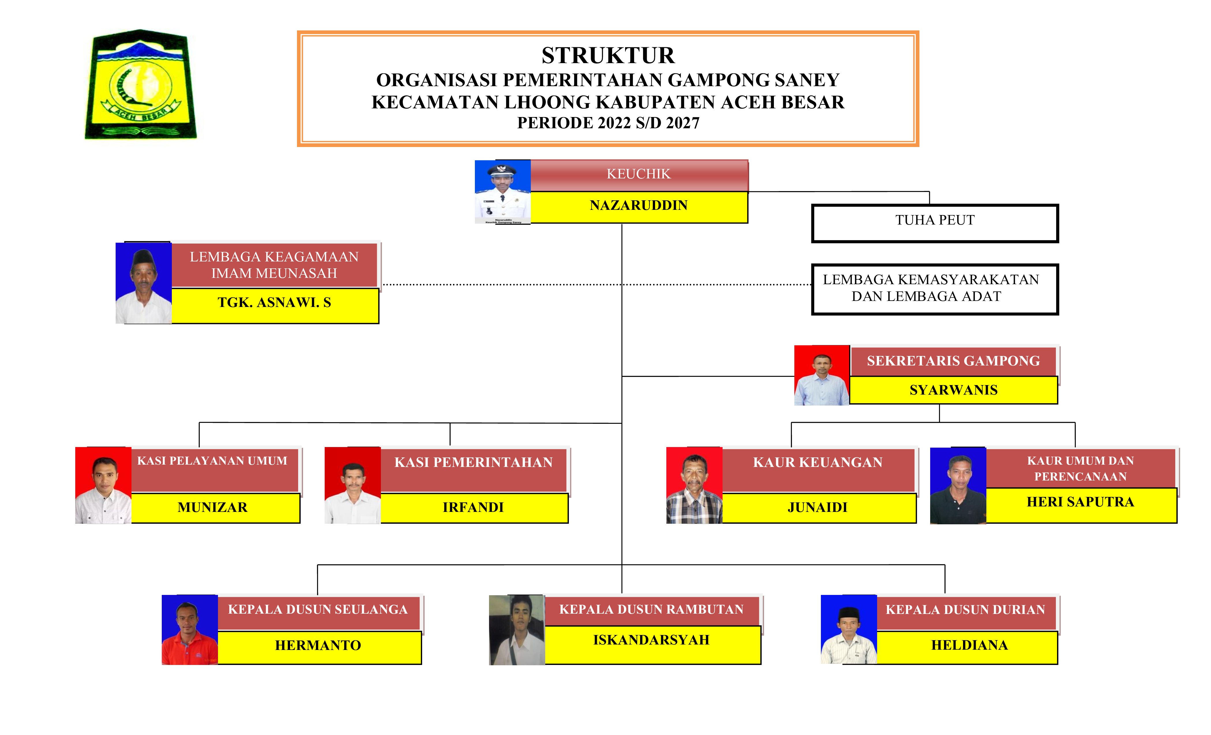 Struktur Organisasi 1