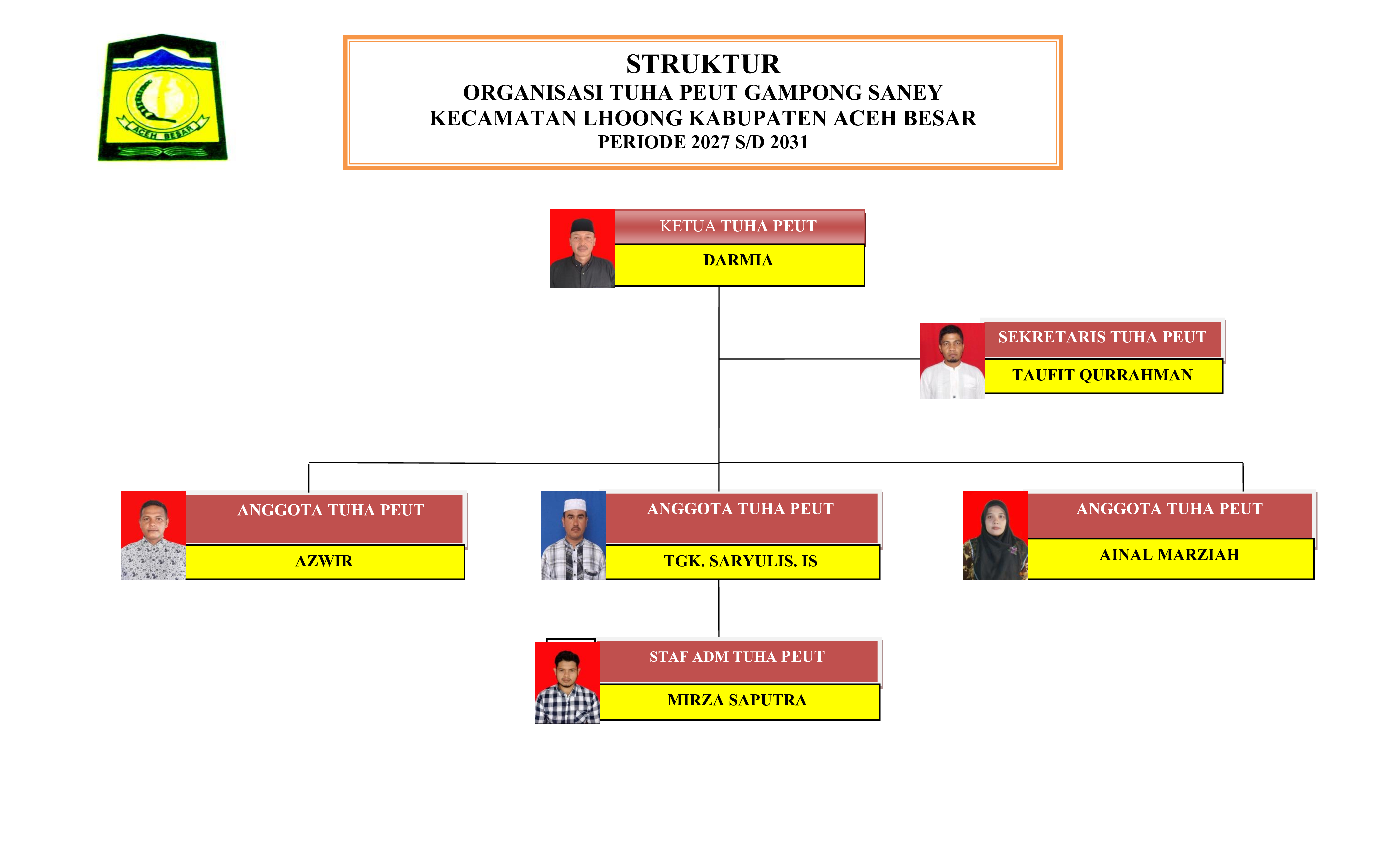 Struktur Organisasi 2